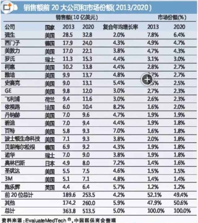 國(guó)際醫(yī)療器械巨頭并購(gòu)大戰(zhàn)的真實(shí)原因是什么？